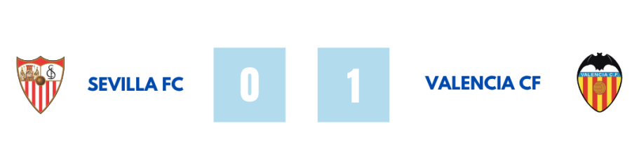 Resultados de la Jornada 1 del III Torneo U19 Bonita Cantepro, disputada el 3 de agosto de 2026: C.D. Mensajero 0-3 C.D. Tenerife, Valencia 